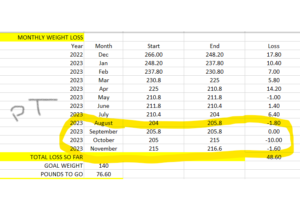 image of weightloss chart